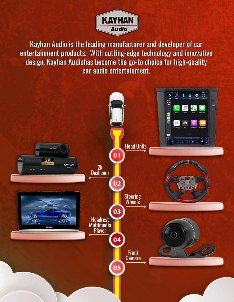 Kayhan Audio Digital Strategy